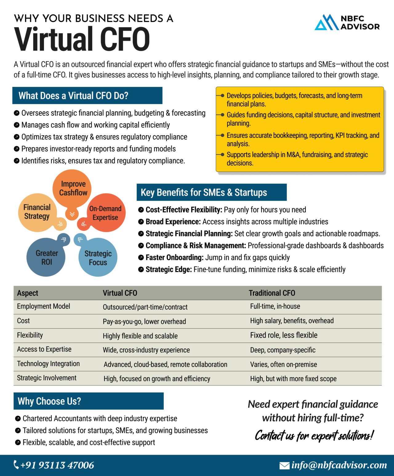 Struggling to Make Sense of Your Finances?